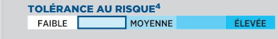 Niveau de tolérance au risque du Fonds Dynamique : faible à moyen.